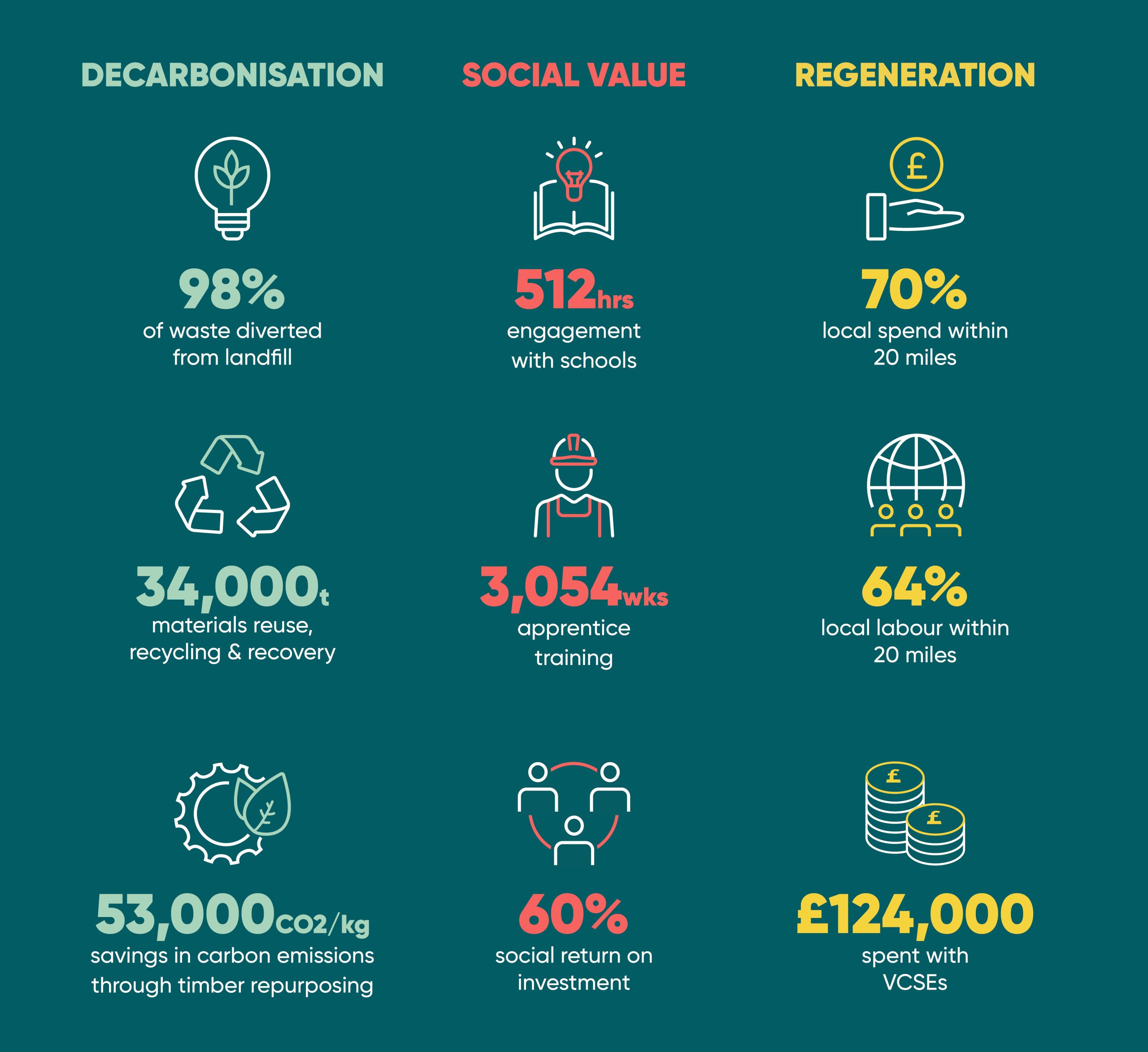 Featured Image for Scape Scotland Construction