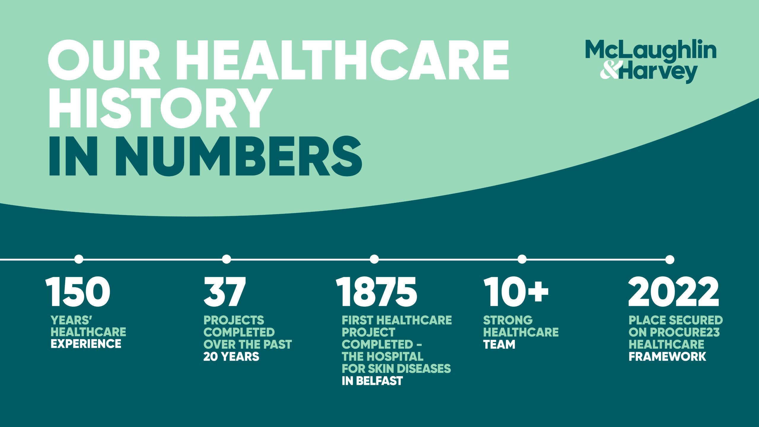 Featured Image for Healthcare